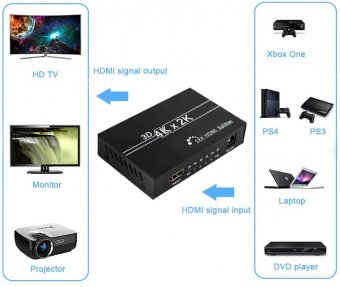 картинка Сплитер HDMI (1гн. HDMI- 4гн. HDMI) Full Version 1.4 HD-SP104N от интернет магазина Radiovip