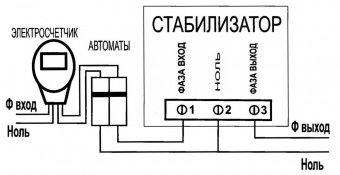 картинка Стабилизатор STANDARD 7,5 кВА от интернет магазина Radiovip