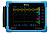 картинка Планшетный портативный осциллограф TO1152 Micsig, 150 МГц, 2 канала, выборка 1 ГВ/с, WiFi, LAN, HDMI, USB от интернет магазина Radiovip